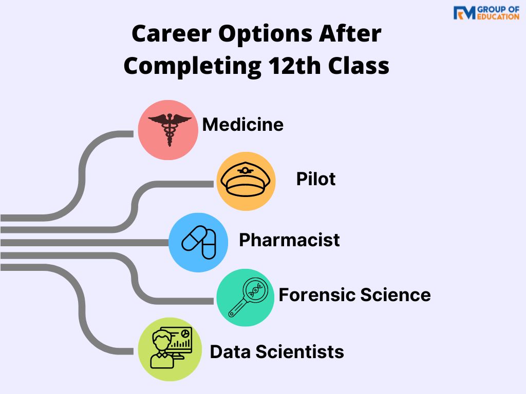 Career Options after 12th Science 