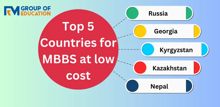 MBBS Abroad at Low Cost 