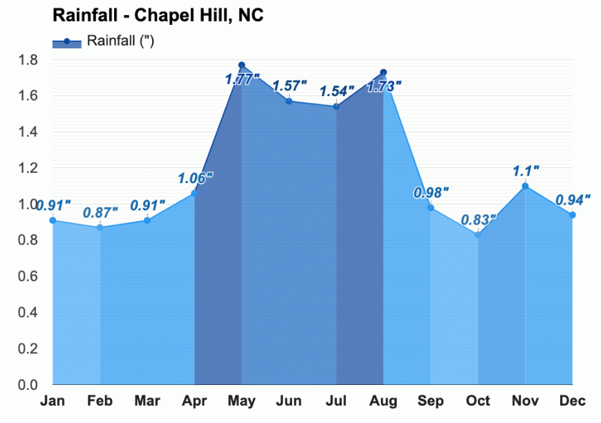 University of North Carolina 202425 Fees, Ranking, Courses, Admission