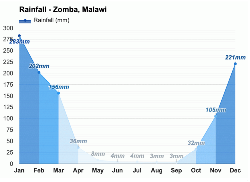 University of Malawi 202425 Fees, Ranking, Admission, Course