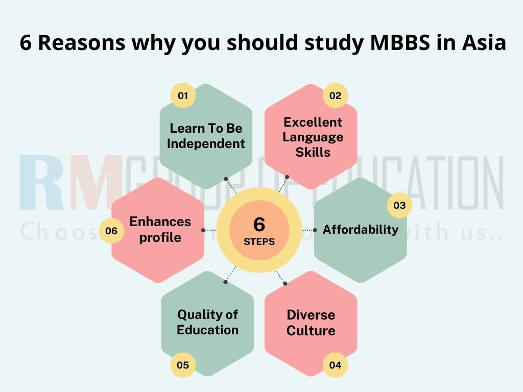 6-Reasons-why-you-should-study-MBBS-in-Asia