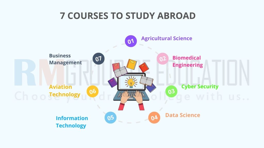7-COURSES-TO-STUDY-ABROAD