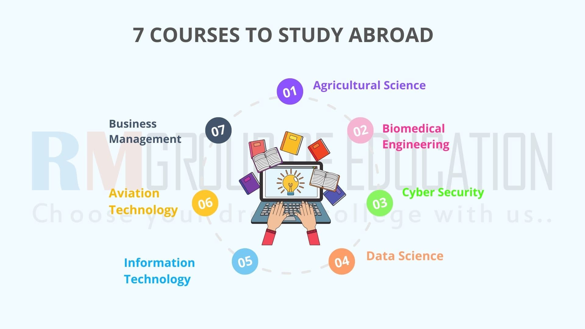 phd courses abroad