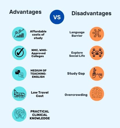 Advantages and Disadvantages of Studying MBBS in Bangladesh