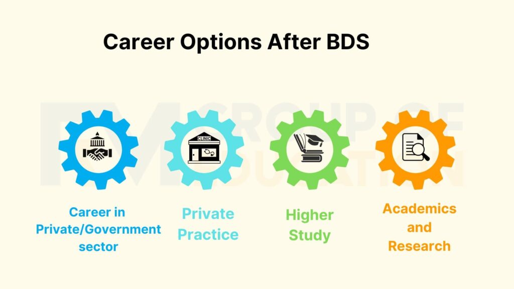 Best Career Options after BDS: Top Courses, Job Options etc.