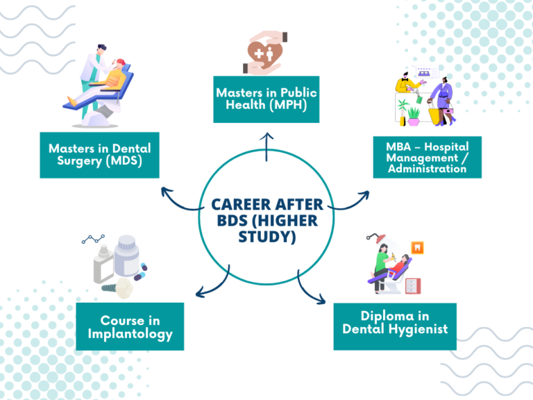 Best Career Options After BDS: Top Courses, Job Options Etc.