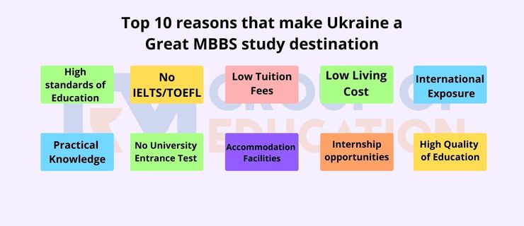 Reasons-to-study-MBBS-in-Ukraine