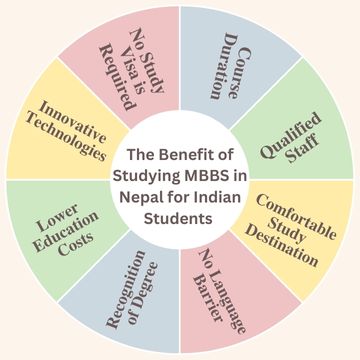 Benefits of Studying MBBS in Nepal for Indian Students