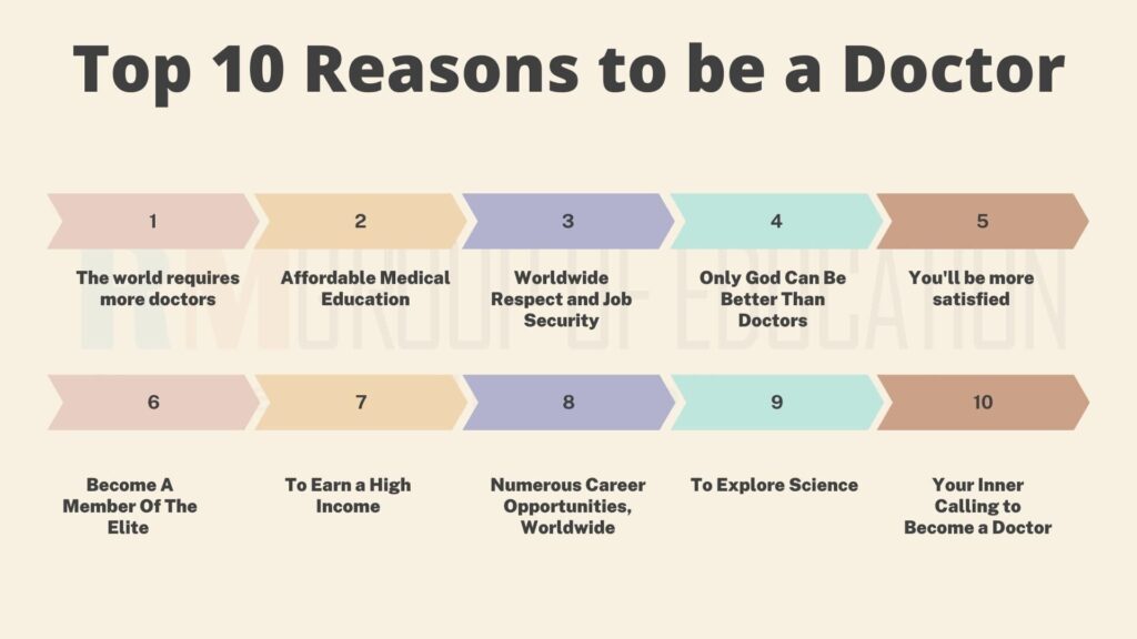 Top 10 Reasons To Be A Doctor 1024x576 