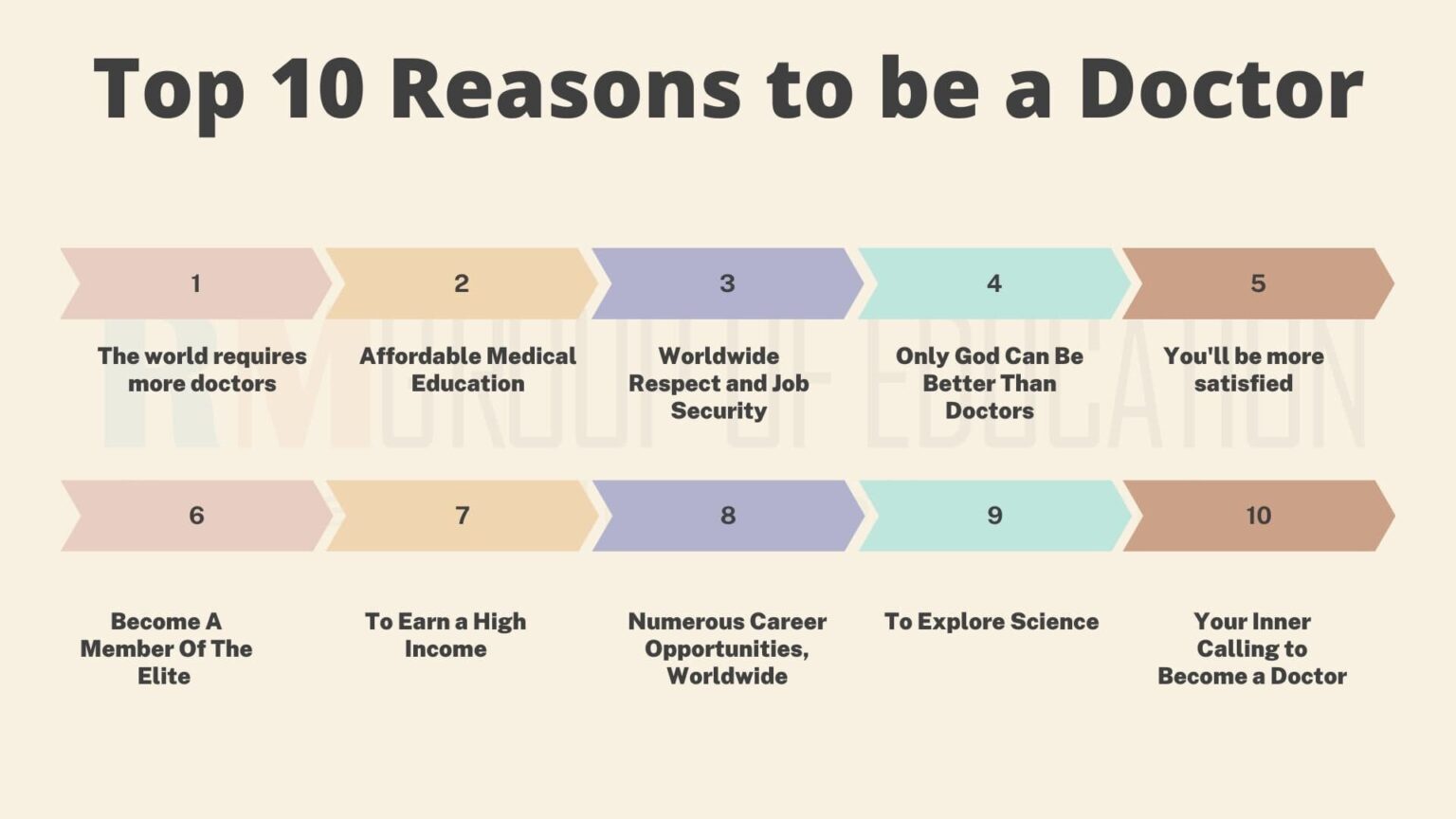 Top 10 Reasons to be a Doctor See Why doctor is the Best Profession?(04)