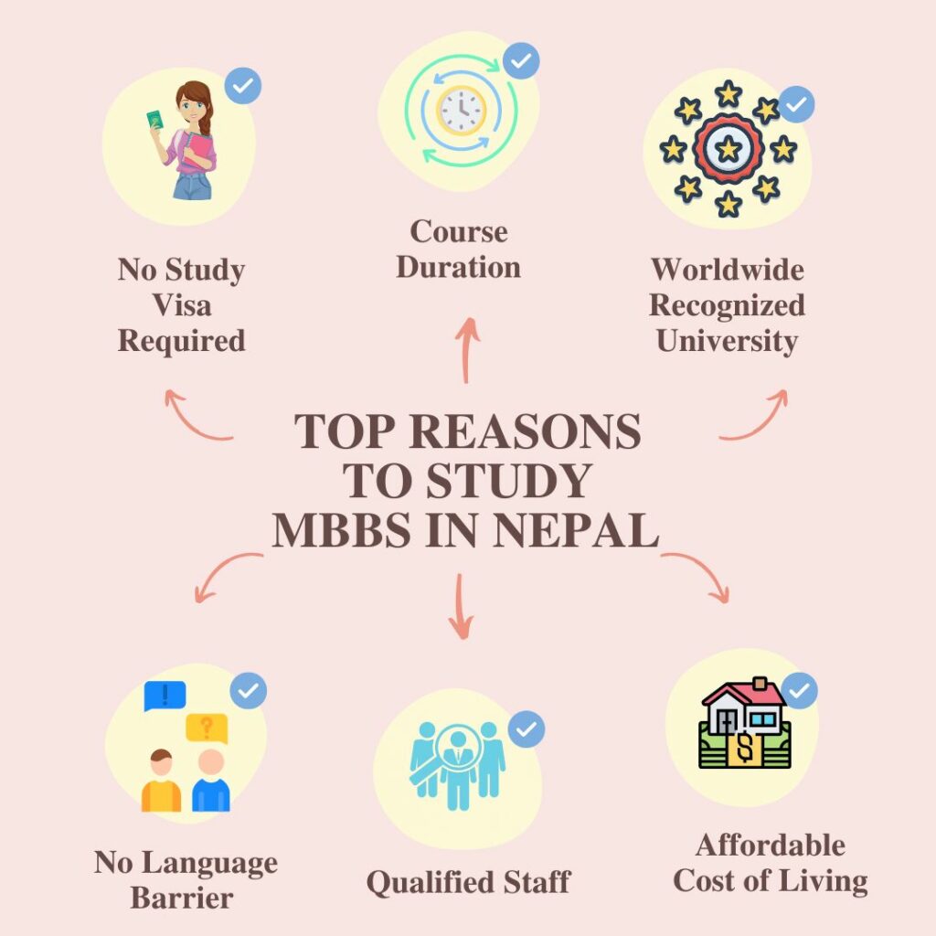 Top Reasons to Study MBBS in Nepal 