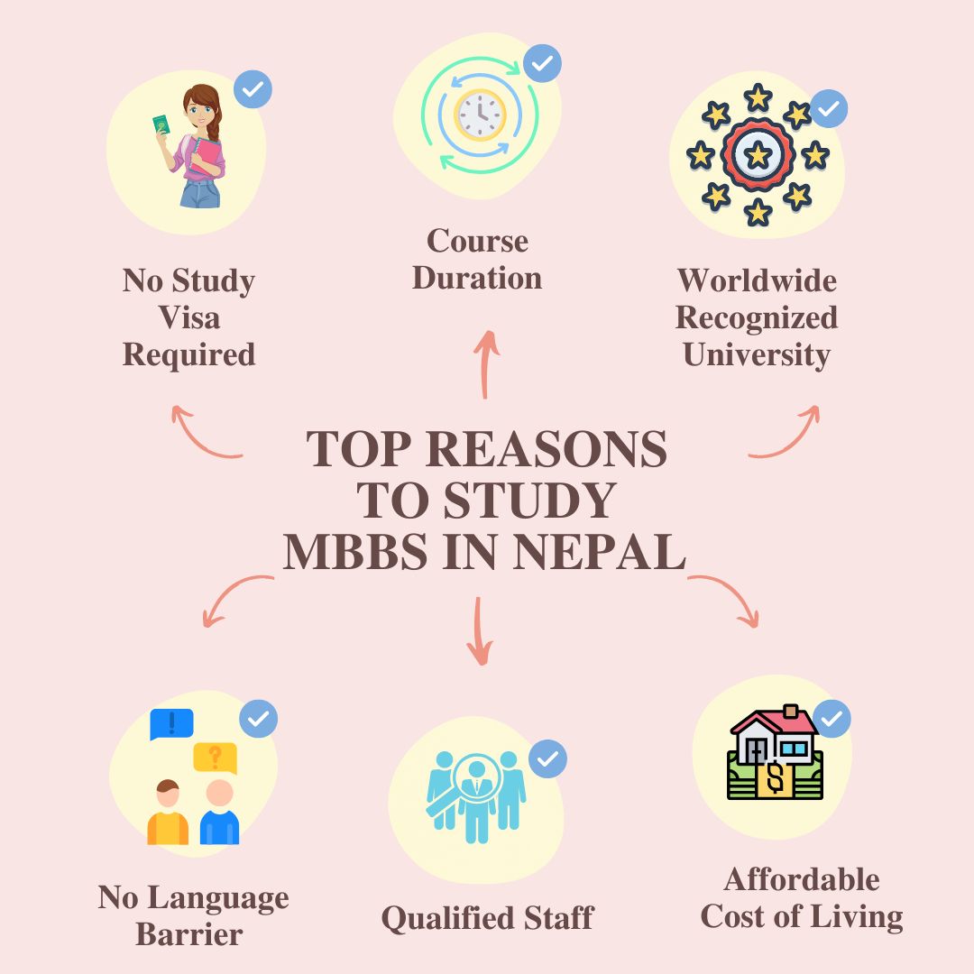 top-10-medical-colleges-in-nepal-2024-25-fees-eligibility-colleges