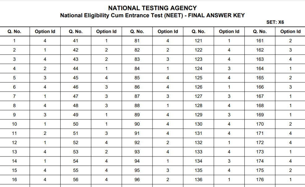 Nta Neet Final Answer Key 2022 Out 