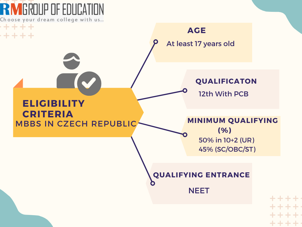 MBBS-in-Czech-Republic-