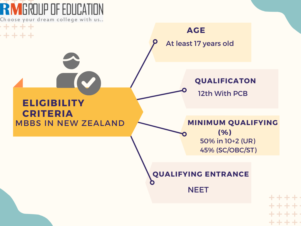 MBBS-in-New-Zealand