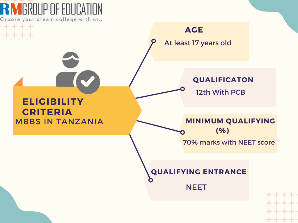 MBBS-in-Tanzania