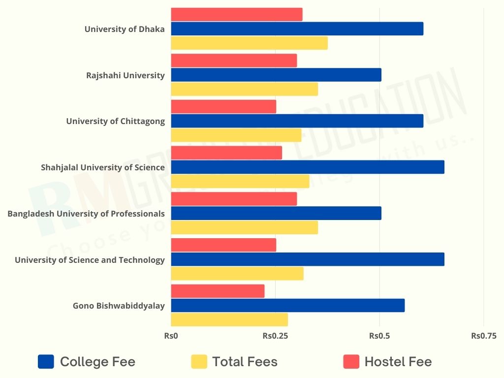 Top-Bangladesh-Medical-Colleges-with-Fee-Structure