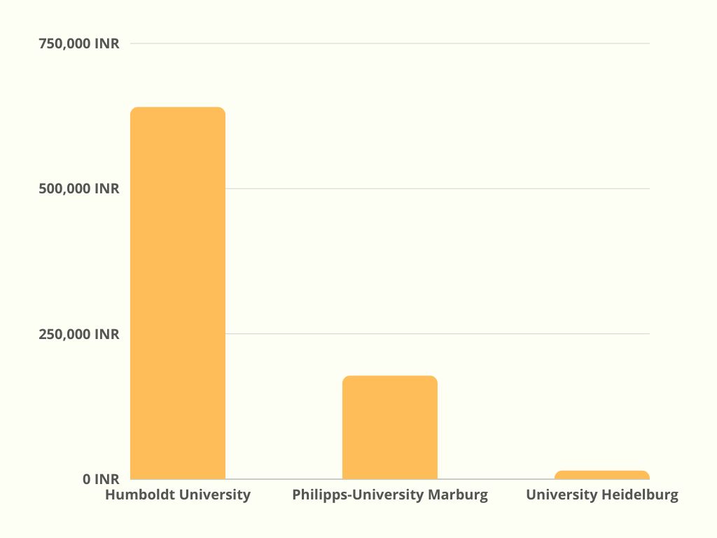 Top-MBBS-Colleges-in-Germany