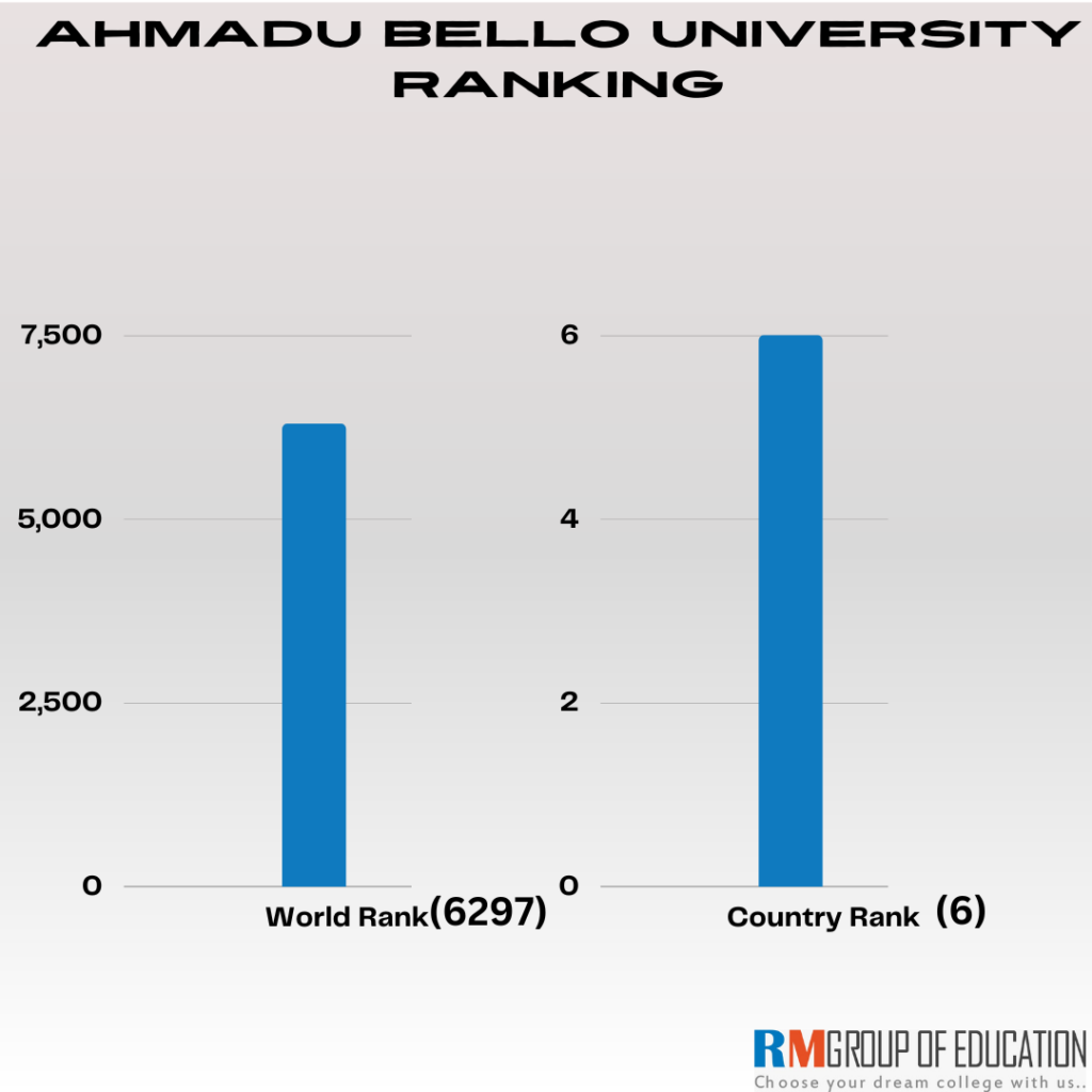 Ahmadu Bello University Nigeria 