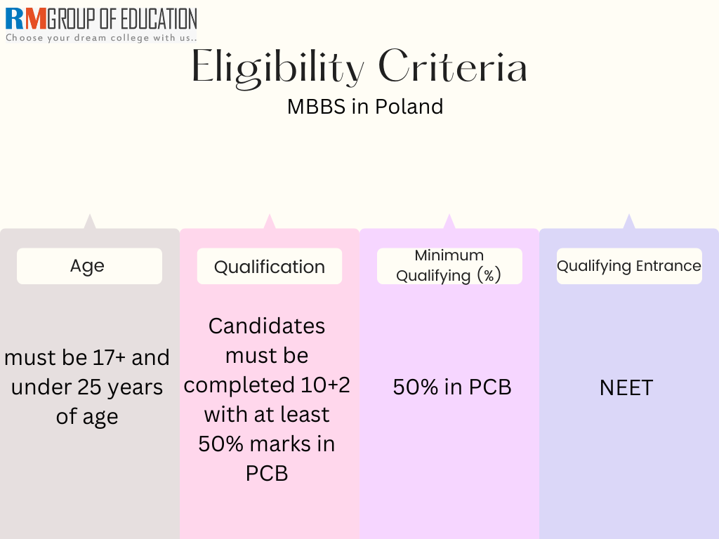 Eligibility-Citeria-MBBS-in-Poland