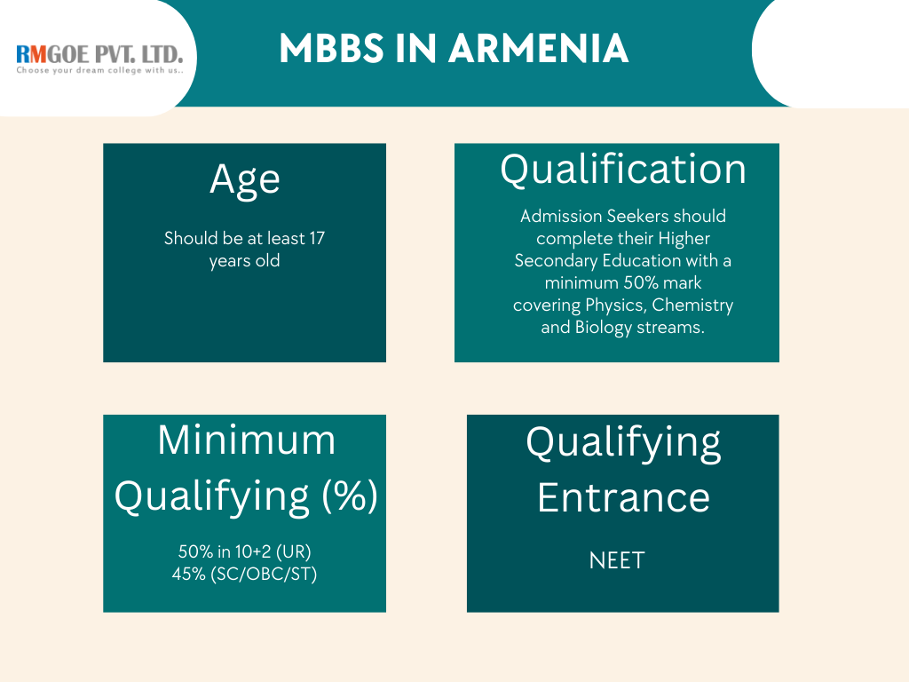 Eligibility-Criteria-MBBS-in-Armenia