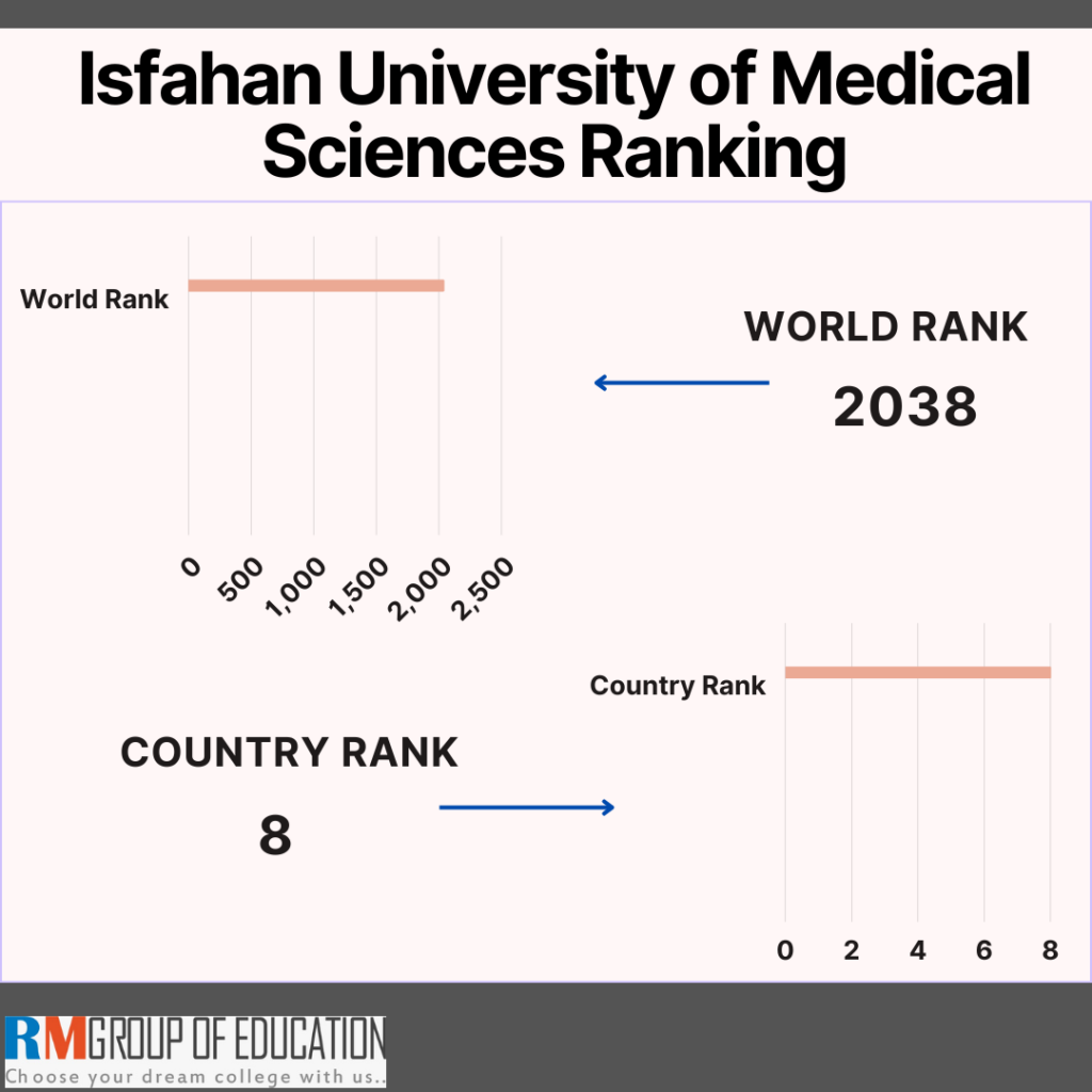 Isfahan University of Medical Sciences Iran