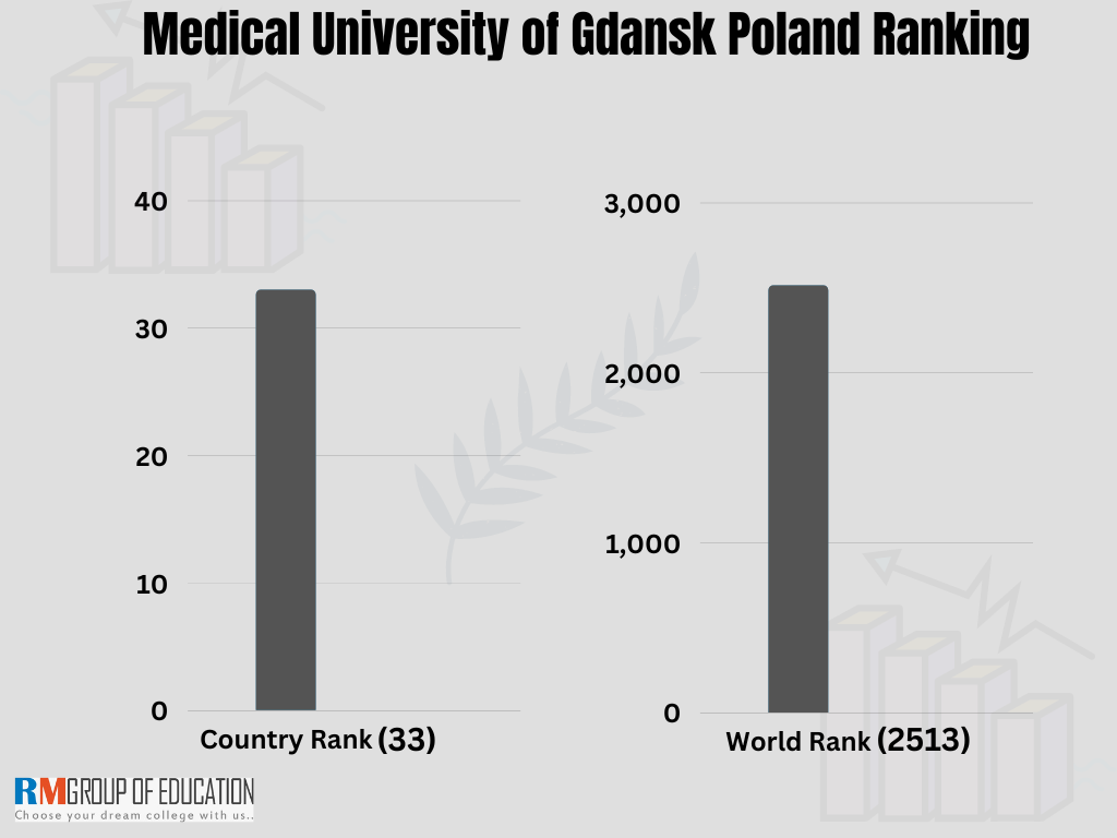 Medical-University-of-Gdansk-Poland-Ranking