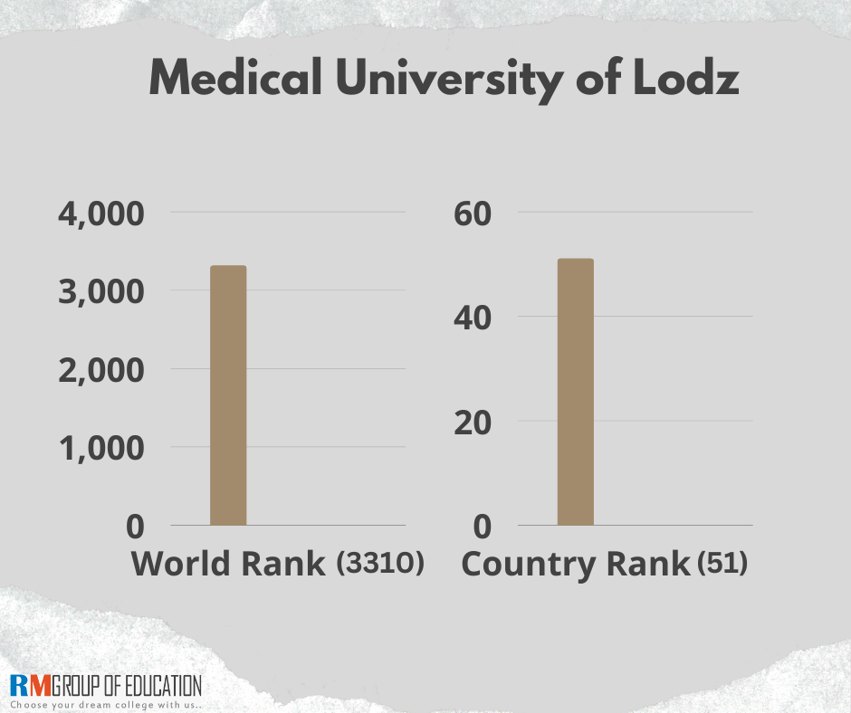 Medical-University-of-Lodz-Ranking