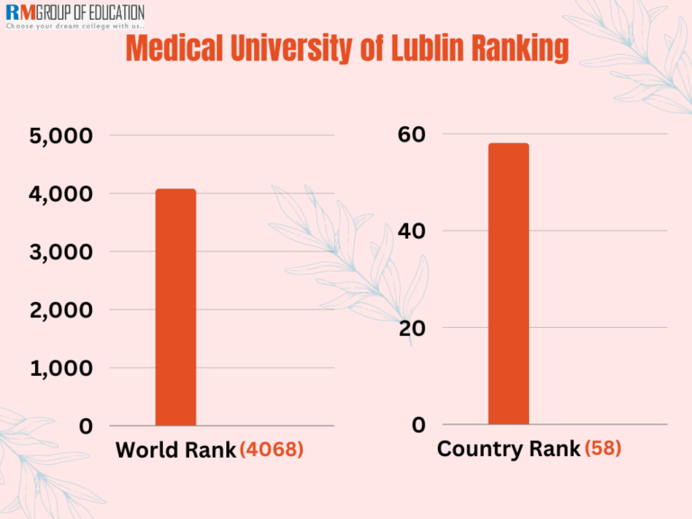 medical university of lublin ranking