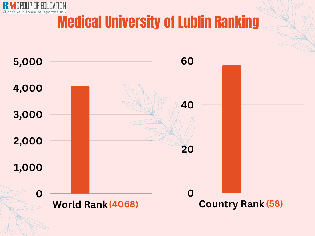 Medical-University-of-Lublin-Ranking
