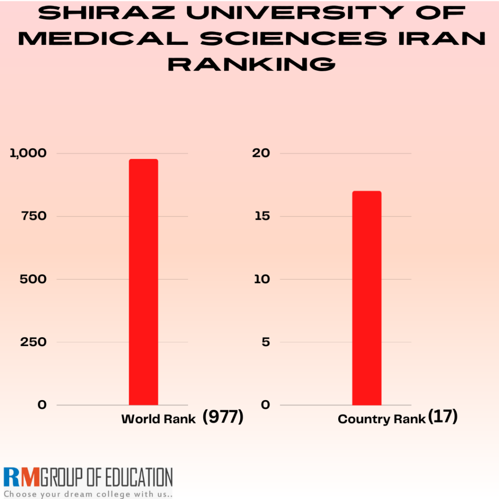 Shiraz University of Medical Sciences Iran