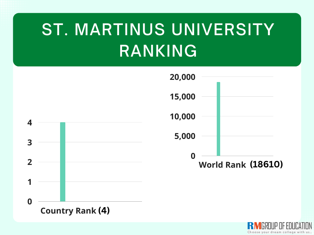 St.-Martinus-University