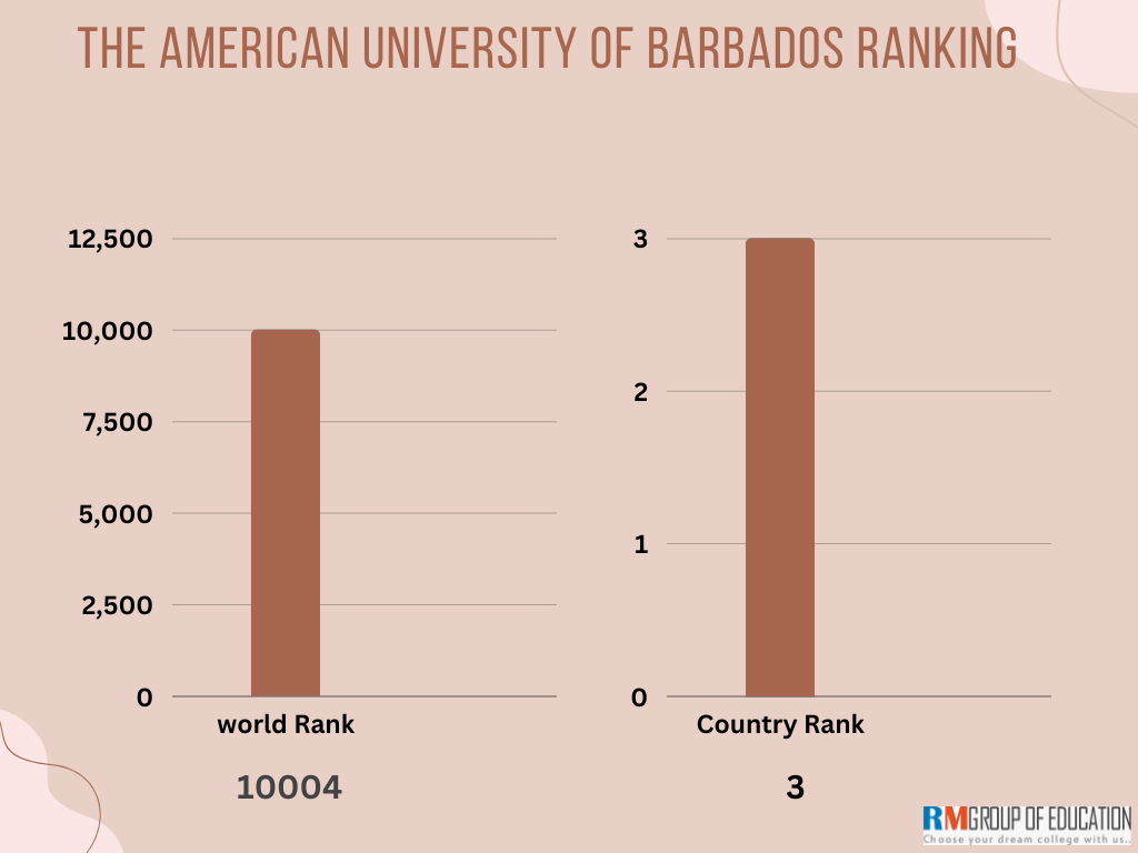 The-American-University-of-Barbados-Ranking