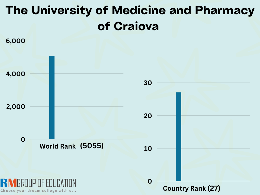 University of Medicine and Pharmacy of Craiova