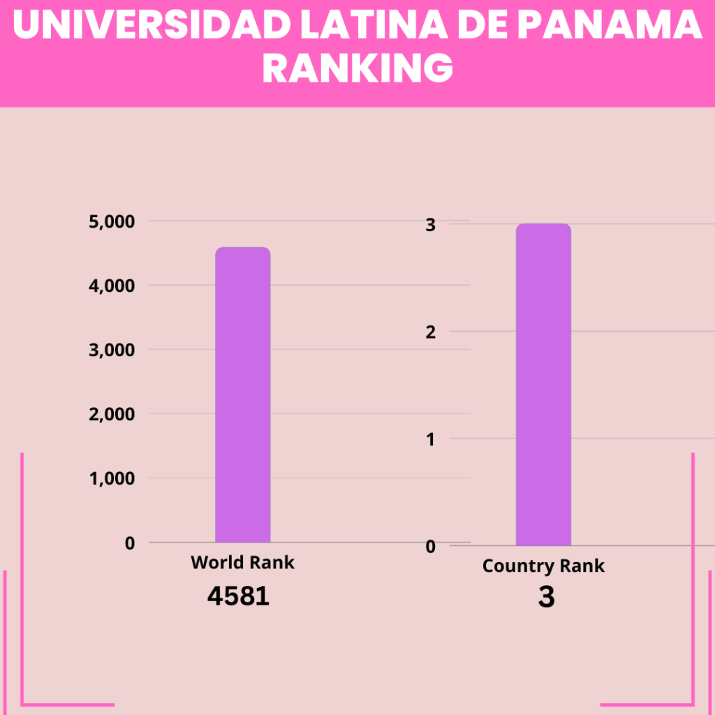 Universidad Latina de Panama 