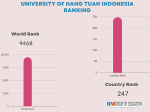University of Hang Tuah 2025-26: Fees, Ranking, Courses, Admissions