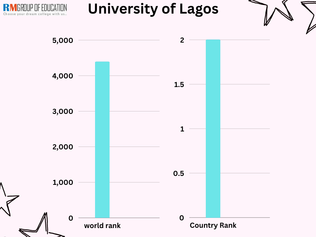 University-of-Lagos