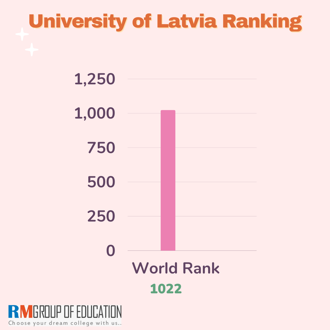 University of Latvia 202223 Admissions, Courses, Fee