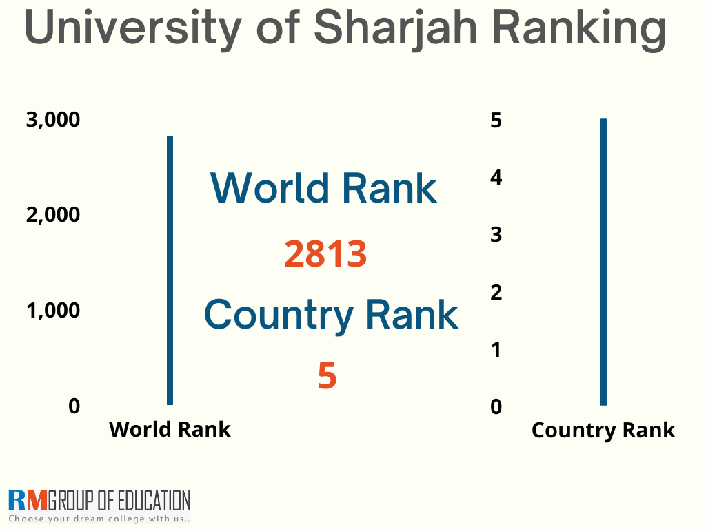 University-of-Sharjah