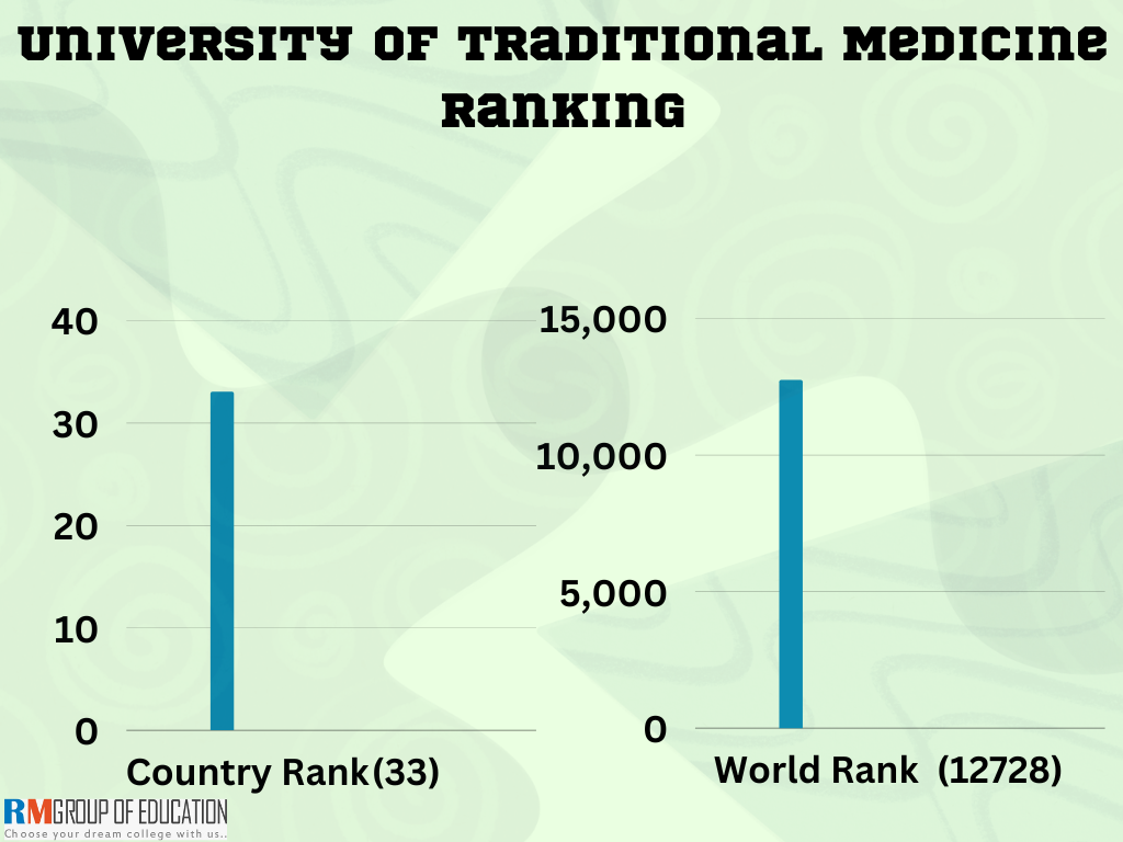 University-of-Traditional-Medicine-Ranking