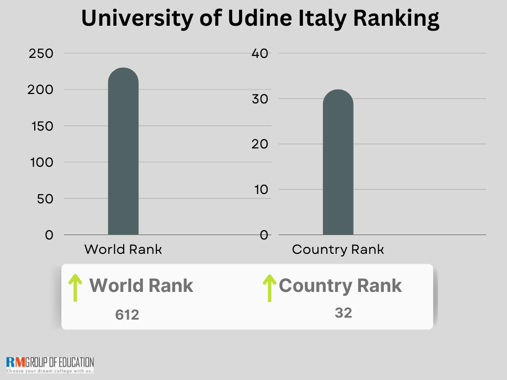 University of Udine Italy