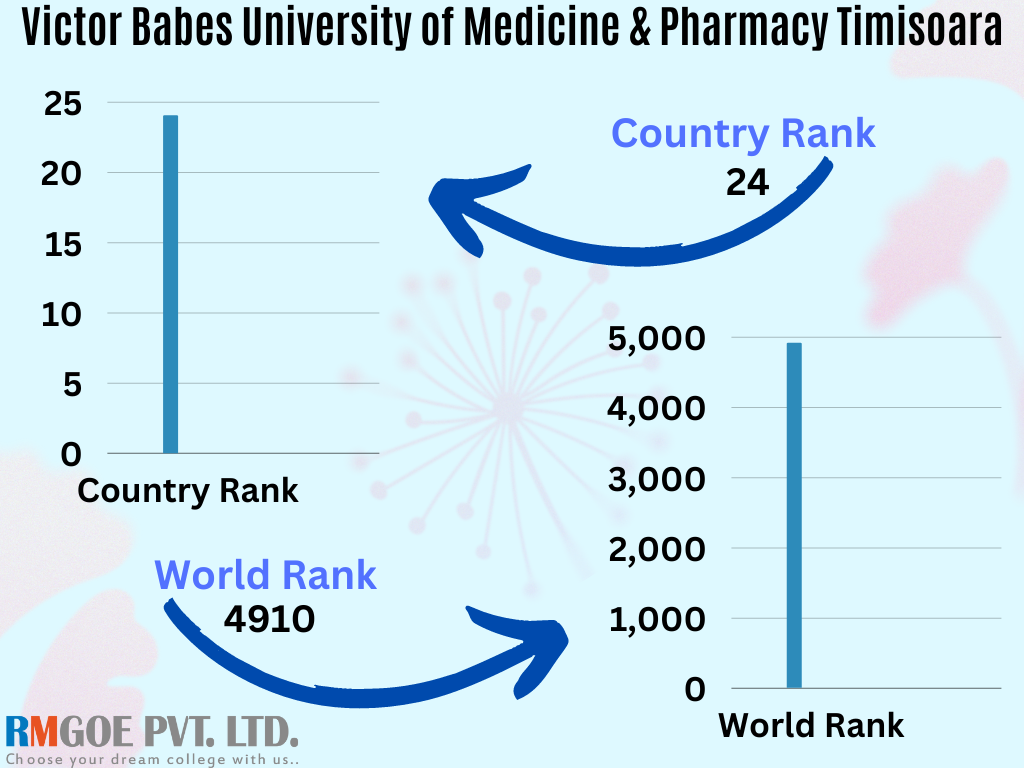 Victor Babes University of Medicine & Pharmacy 