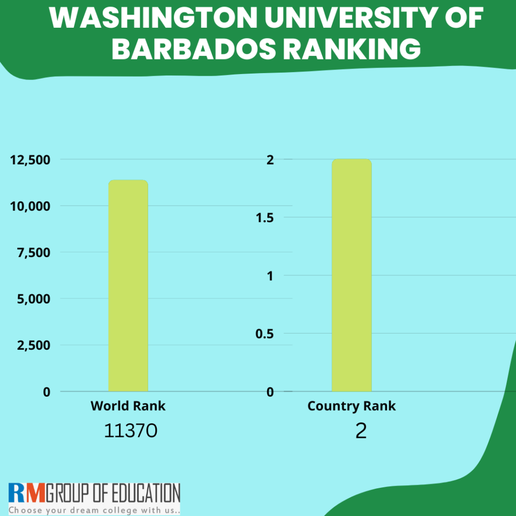 Washington-University-of-Barbados-Ranking