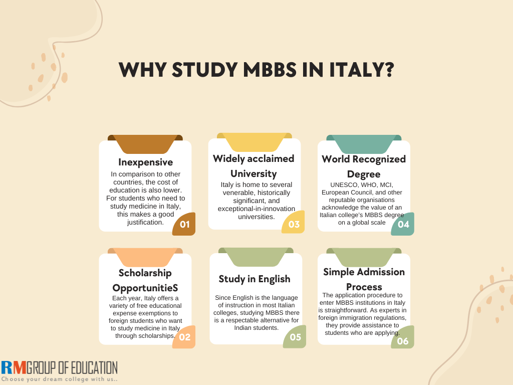 Why-Study-MBBS-in-Italy