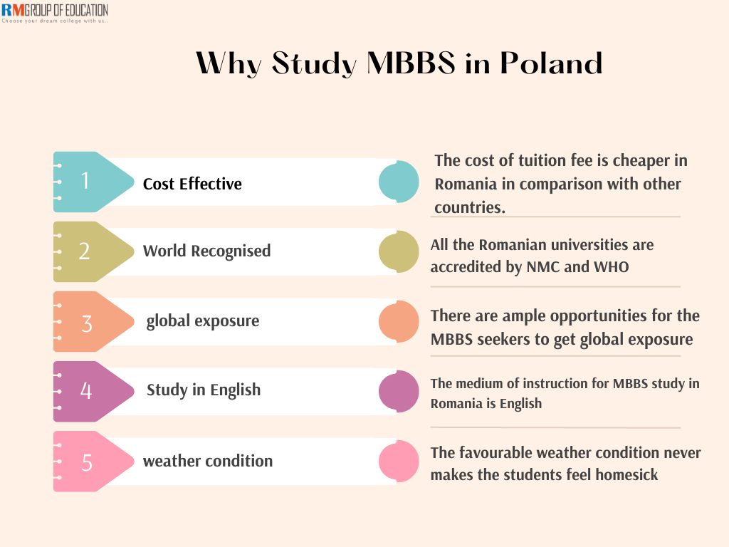 Why-Study-MBBS-in-Poland