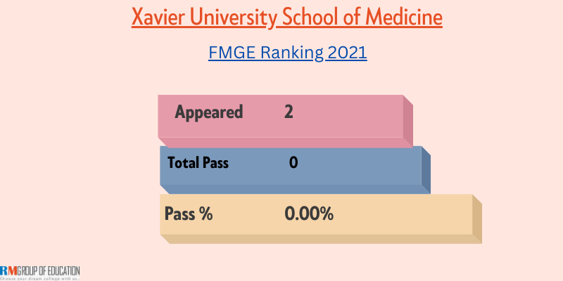Xavier-University-School-of-Medicine