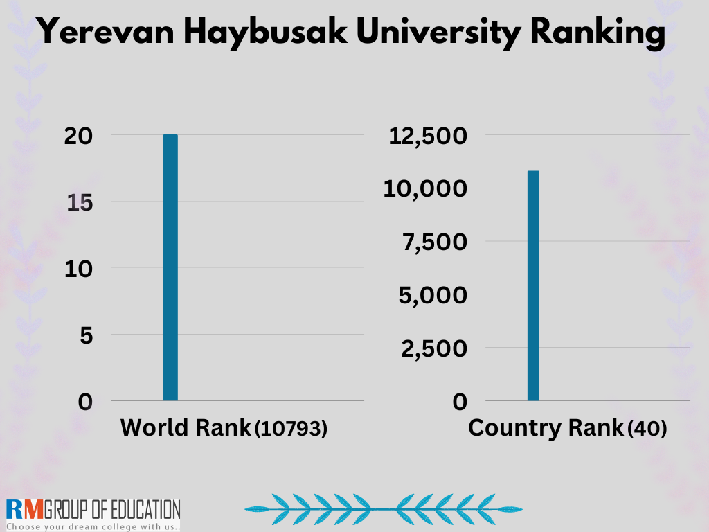 Yerevan-Haybusak-University-Ranking