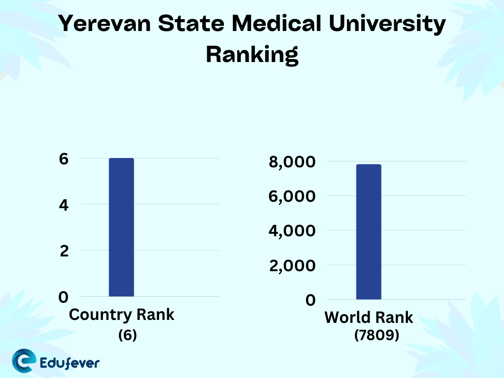 Yerevan-State-Medical-University-Ranking