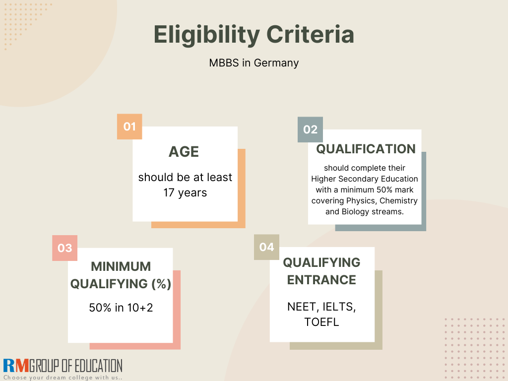 Eligibility-Criteria-MBBS-in-Germany