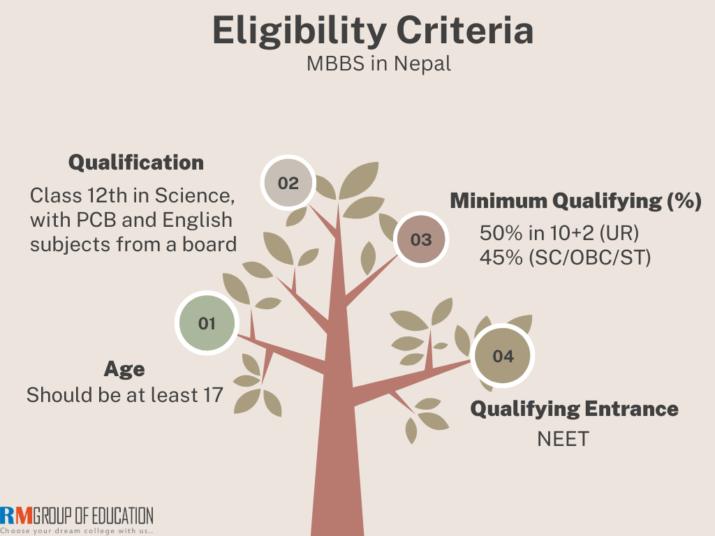 Eligibility-Criteria-MBBS-in-Nepal